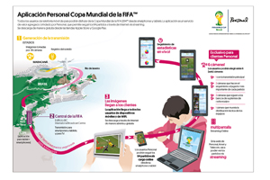 App-Personal-Copa-Mundial-de-la-FIFA